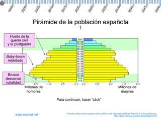 Huella de la guerra civil y la postguerra Baby-boom retardado Brusco descenso natalidad Para continuar, hacer “click” 