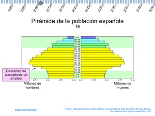 Descenso de buscadores de empleo 