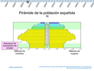 Descenso de buscadores de empleo 