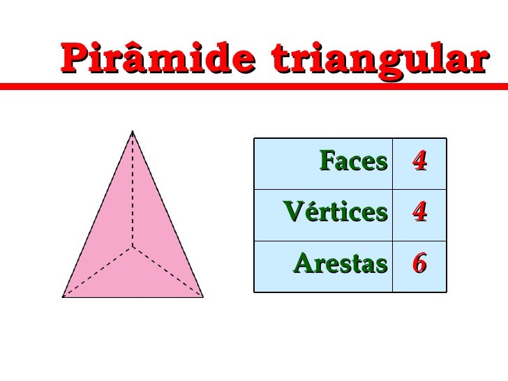 Pirâmides