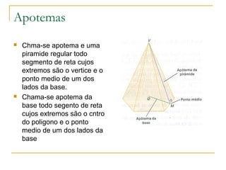 Apotemas
 Chma-se apotema e uma
piramide regular todo
segmento de reta cujos
extremos são o vertice e o
ponto medio de um dos
lados da base.
 Chama-se apotema da
base todo segento de reta
cujos extremos são o cntro
do poligono e o ponto
medio de um dos lados da
base
 