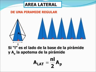 AREA LATERAL Si “l” es el lado de la base de la pirámide y A p  la apotema de la pirámide A p DE UNA PIRAMIDE REGULAR l 