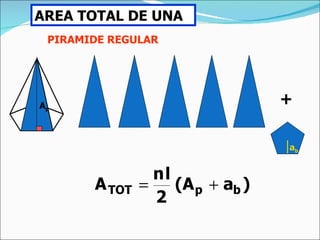 AREA TOTAL DE UNA + PIRAMIDE REGULAR a b A p 