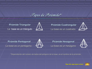 T ipos de P irámide*
   Pirámide Triangular                               Pirámide Cuadrangular
 La base es un triángulo                            La base es un cuadrado.




 Pirámide Pentagonal                                  Pirámide Hexagonal
La base es un pentágono.                            La base es un hexágono


    *Dependiendo del número de lados del polígono de la base, es el nombre de la pirámide.




                                                                      Haz clic aquí para volver
 