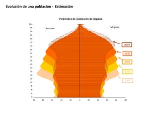 Evolución de una población - Estimación 
