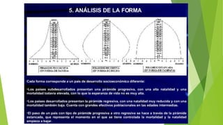 Pirámides de población