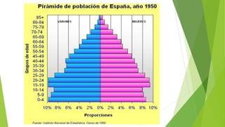 Pirámides de población