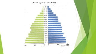 Pirámides de población