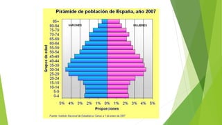 Pirámides de población