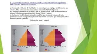 Pirámides de población