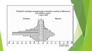 Pirámides de población