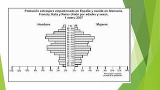 Pirámides de población