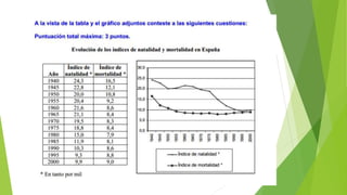 Pirámides de población