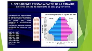 Pirámides de población