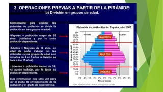 Pirámides de población