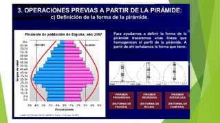 Pirámides de población