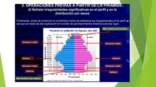 Pirámides de población