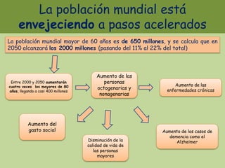 La población mundial está
envejeciendo a pasos acelerados
La población mundial mayor de 60 años es de 650 millones, y se c...