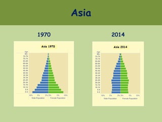 Asia
1970 2014
 