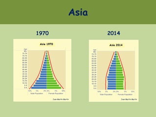Asia
1970 2014
Juan Martín Martín Juan Martín Martín
 