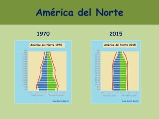 América del Norte
1970 2015
Juan Martín Martín Juan Martín Martín
 