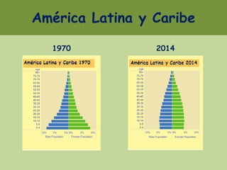 América Latina y Caribe
1970 2014
 