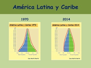 América Latina y Caribe
1970 2014
Juan Martín MartínJuan Martín Martín
 