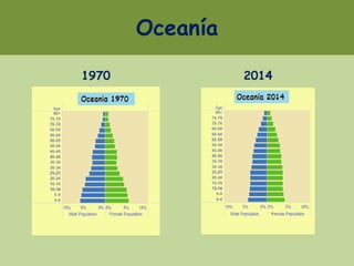 Oceanía
1970 2014
 