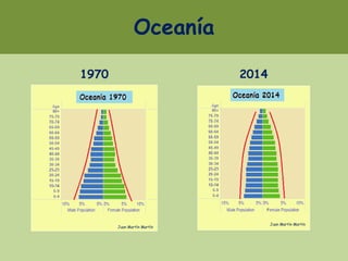 Oceanía
1970 2014
Juan Martín Martín
Juan Martín Martín
 