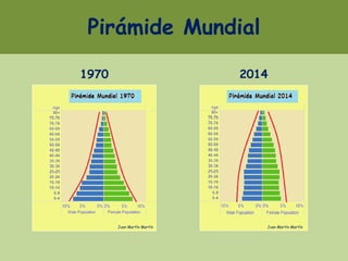 Pirámide Mundial
1970 2014
Juan Martín Martín Juan Martín Martín
 