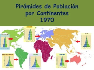 Pirámides de Población
por Continentes
1970
 