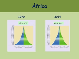 África
1970 2014
 