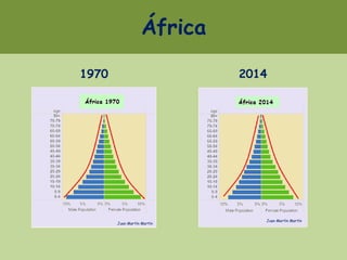 África
1970 2014
Juan Martín Martín
Juan Martín Martín
 
