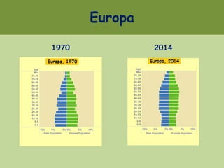Europa
1970 2014
 