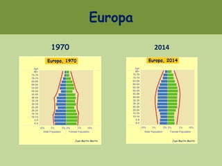 Europa
1970 2014
Juan Martín MartínJuan Martín Martín
 