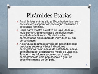 Pirâmides Etárias
O As pirâmides etárias são gráficos horizontais, com
  dois sectores separados: população masculina e
  população feminina.
O Cada barra mostra o efetivo de uma idade ou,
  mais comum, de uma classe de idades (com
  amplitudes de 5 anos). Os dados são
  apresentados em número de indivíduos ou em
  percentagem.
O A estrutura de uma pirâmide, dá-nos indicações
  preciosas sobre os vários indicadores
  demográficos como a taxa de natalidade, a taxa
  de mortalidade, a esperança média de vida, etc.
  Também nos informa sobre o crescimento
  demográfico de uma população e o grau de
  desenvolvimento de um país.
                                                       5
 