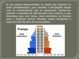 Já nos países desenvolvidos, os custos são maiores no
setor previdenciário, para atender a obrigações legais
com os trabalhadores que se aposentam. Destaca-se
também a escassez de mão-de-obra ativa interna, o que
determina que, por vezes, como aconteceu na Europa
após a Segunda Guerra Mundial, sejam obrigados a
importar mão-de-obra de outros países.
 