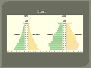 Brasil
 