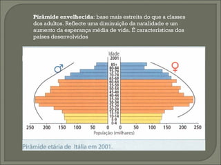 Pirâmide envelhecida: base mais estreita do que a classes
dos adultos. Reflecte uma diminuição da natalidade e um
aumento da esperança média de vida. É características dos
países desenvolvidos
 