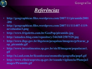 Referências
• http://geographicae.files.wordpress.com/2007/11/piramide2001
.jpg
• http://geographicae.files.wordpress.com/2007/11/111407-1119-
aevoluodae3.png
• http://www.frigoletto.com.br/GeoPop/piramide.jpg
• http://amadeo.blog.com/repository/344368/2587529.jpg
• http://www.ibge.gov.br/ibgeteen/pesquisas/imagens/grfcarac_p
op_piramide.gif
• http://www.investimentos.sp.gov.br/sis/fl/imagem/populacao1.
gif
• http://n.i.uol.com.br/licaodecasa/ensmedio/geografia/pop5.gif
• http://www.ribeiraopreto.sp.gov.br/ssaude/vigilancia/Planeja/i
mages/Piramide.gif
 