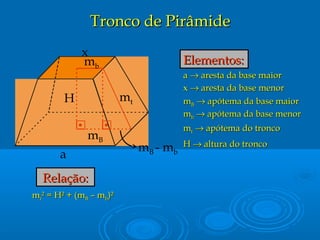 Tronco de PirâmideTronco de Pirâmide
a
x
mB
mt
mb
mB - mb
H
Elementos:Elementos:
aa →→ aresta da base maioraresta da base maior
xx →→ aresta da base menoraresta da base menor
mmBB →→ apótema da base maiorapótema da base maior
mmbb →→ apótema da base menorapótema da base menor
mmtt →→ apótema do troncoapótema do tronco
HH →→ altura do troncoaltura do tronco
Relação:Relação:
mmtt² = H² + (m² = H² + (mBB – m– mbb)²)²
 
