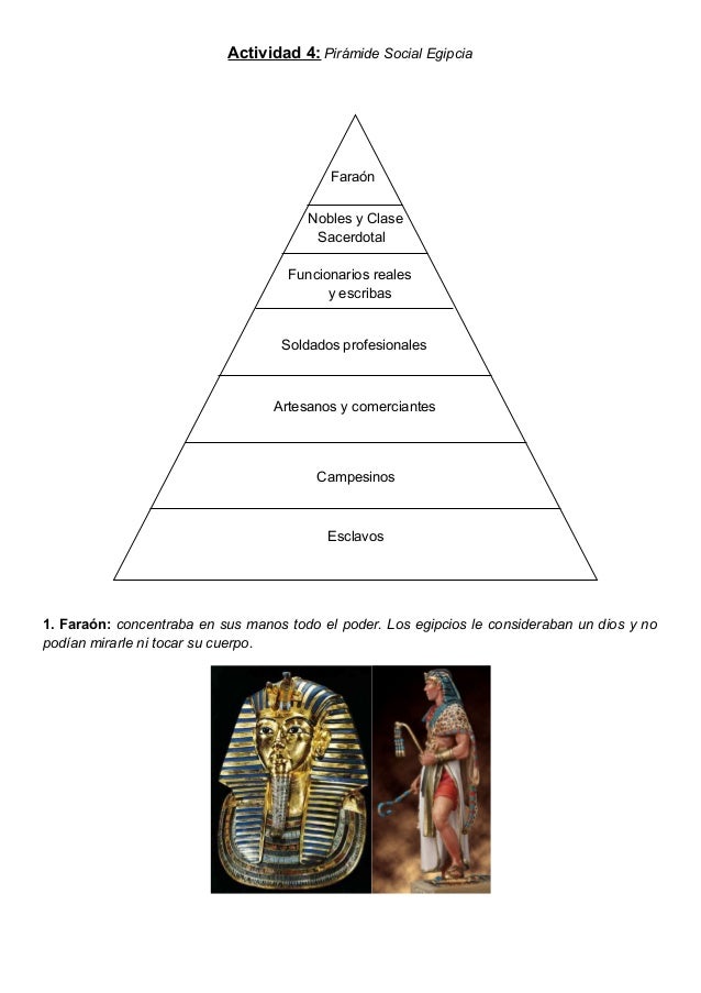 Pirámide social Egipcia
