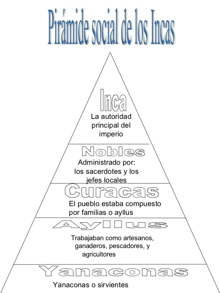 PiráMide Social De Los Pueblos Indigenas Mas Importantes