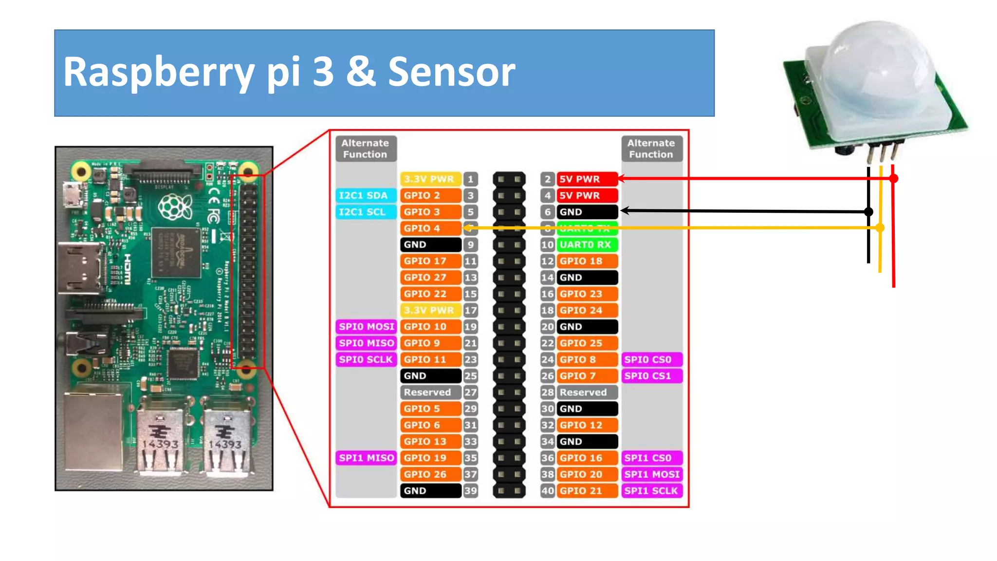 Raspberry pi 3 & Sensor