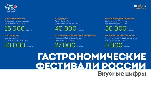 Фестиваль пир на волге
