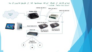 ‫شبکه‬ ‫از‬ ‫کامل‬ ‫نمای‬‫که‬ ‫ای‬‫به‬ ‫فایروال‬ ‫طریق‬ ‫از‬ ‫که‬ ‫سیستمها‬
‫متصل‬ ‫اینترنت‬‫هستند‬:
 