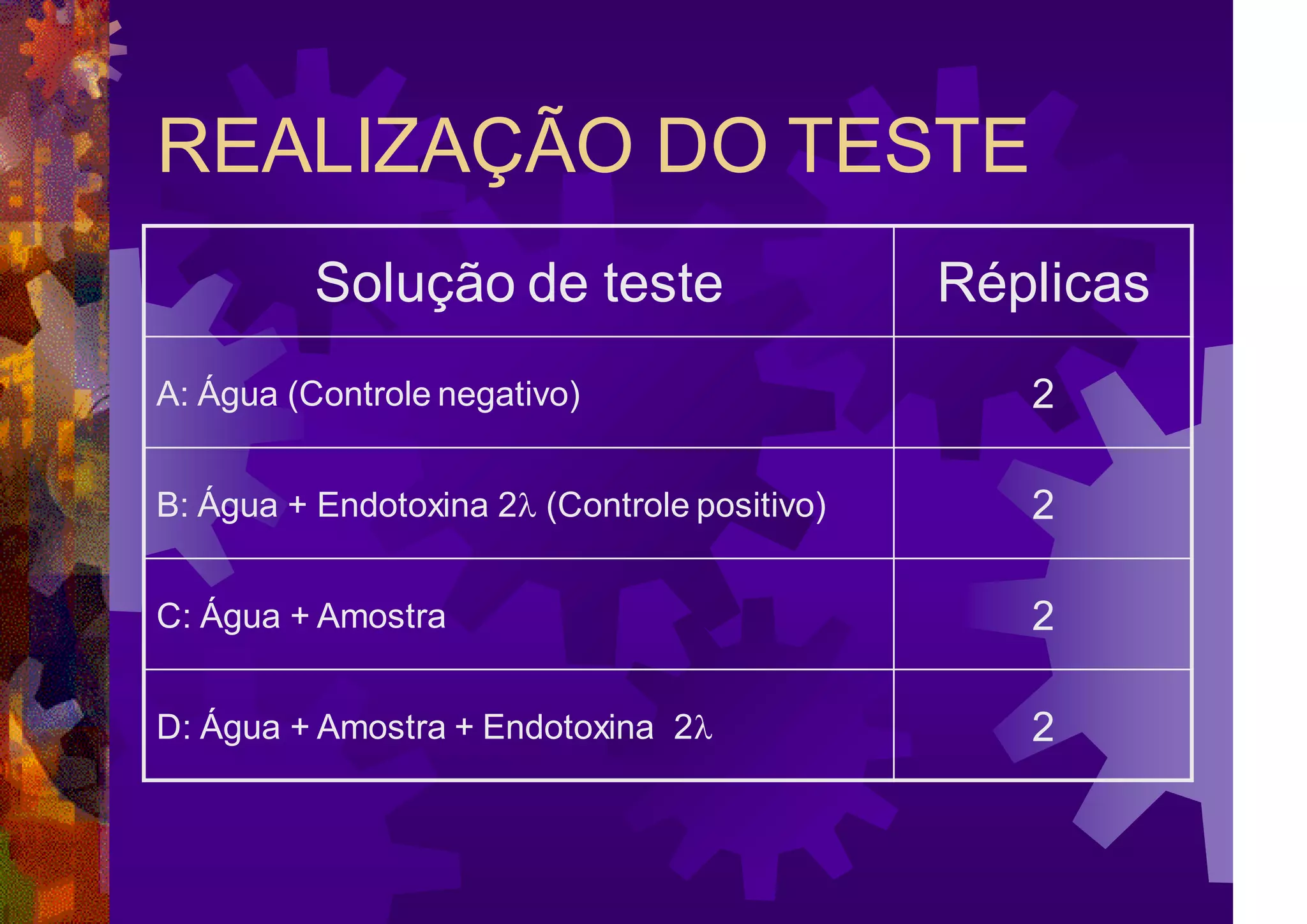 REALIZAÇÃO DO TESTE
Solução de teste Réplicas
A: Água (Controle negativo) 2
B: Água + Endotoxina 2 (Controle positivo) 2
C: Água + Amostra 2
D: Água + Amostra + Endotoxina 2 2
 