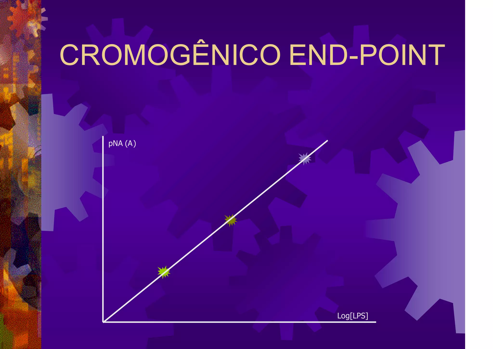 CROMOGÊNICO END-POINT
pNA (A)
Log[LPS]
 