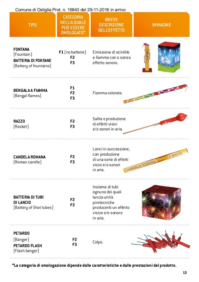 Fuochi D'artificio Distanza Minima Dalle Abitazioni nexttoooo