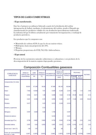 TIPOS DE GASES COMBUSTIBLES
- El gas manufacturado.

Este fue el primero en utilizarse fabricado a partir de la destilación del carbón
(pirogenación de hullas), mediante el calentamiento del carbón, siendo el llamado gas
manufacturado los productos volátiles de esta destilación (procedimiento tradicional).
La industria del gas lo fabrica actualmente por tratamiento (reorganización y cracking) de
productos petroleros.

Los productos que lo componen son:

• Monóxido de carbono (CO), lo que les da un carácter tóxico.
• Hidrógeno, hasta una proporción del 50%.
• Metano.
• Pequeñas proporciones de CO2, N2, O2 e hidrocarburos.

- El gas natural

Proviene de los yacimientos naturales subterráneos o submarinos y son producto de la
descomposición de la materia orgánica bajo grandes presiones.


              Composición Combustibles gaseosos




                                        Página 9
 